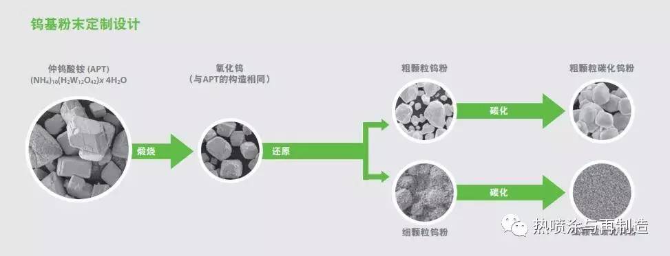 难熔金属、高级陶瓷与热喷涂粉末供应商世泰科发布2016年度报告,营业额有所下滑_其它_网